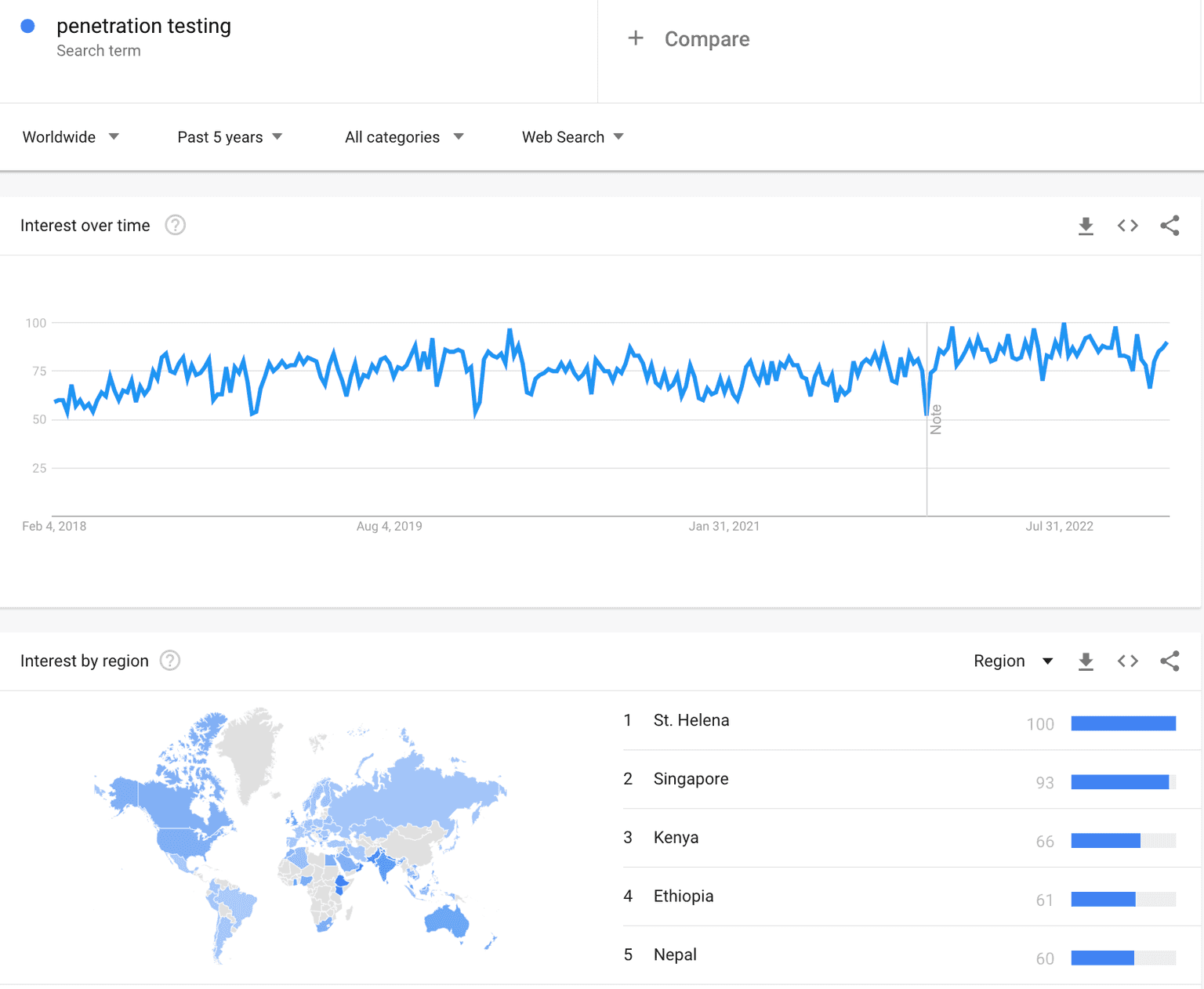 penetration testing web searches